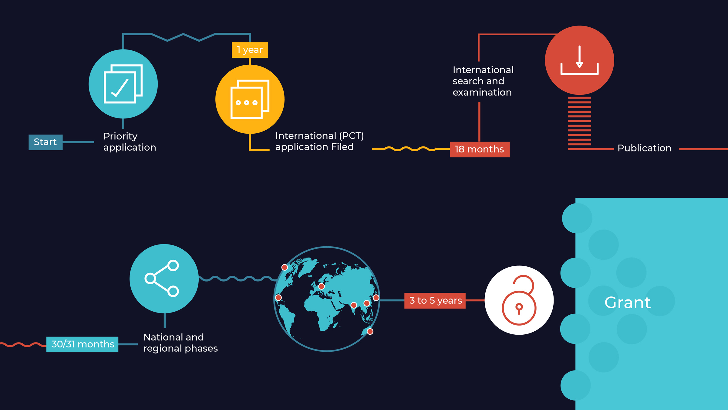 Dehns_Patent-Application-Timeline-animation_web